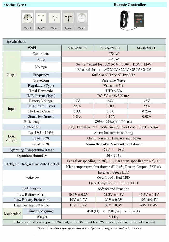 SU-2200W Pure Sine Wave Power Inverter